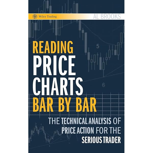 Understanding Price Action: practical analysis of the 5-minute